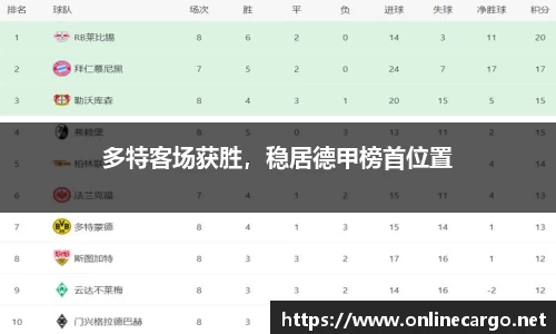 多特客场获胜，稳居德甲榜首位置